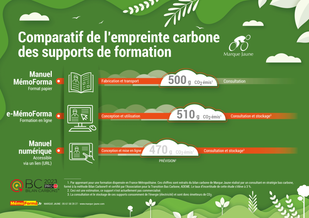 ComparatifBilanCarbone