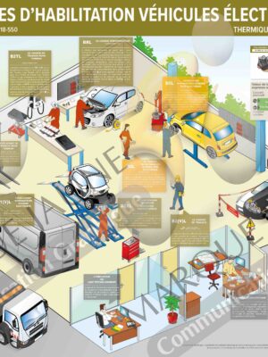 Poster des titres d’habilitation véhicule électrique (norme NF C 18-550) 100x70
