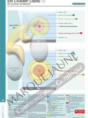 Poster :  « Zones autour d’un conducteur nu en champ libre » 40x60