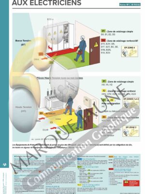 Poster : « Locaux ou endroits réservés aux électriciens » 40x60